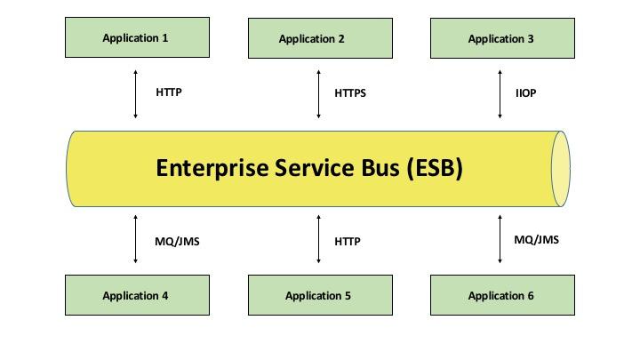 service-mesh