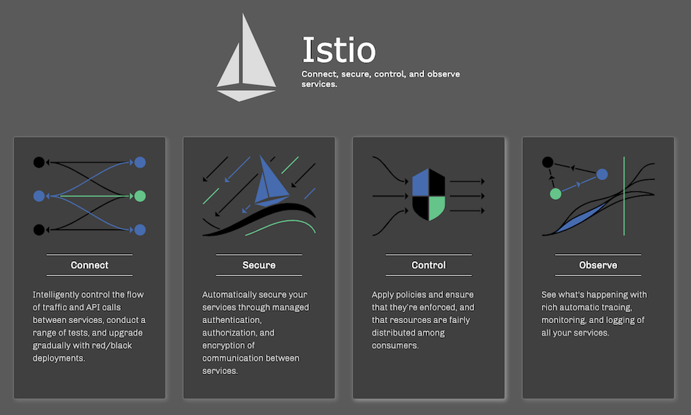 Istio